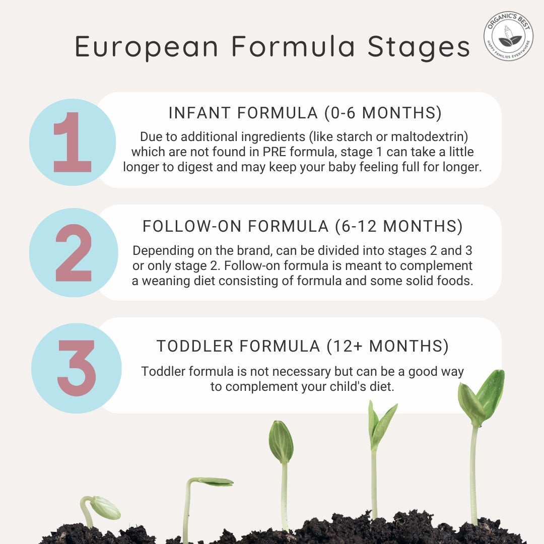 European Organic Baby Formula Stages | Organic's Best