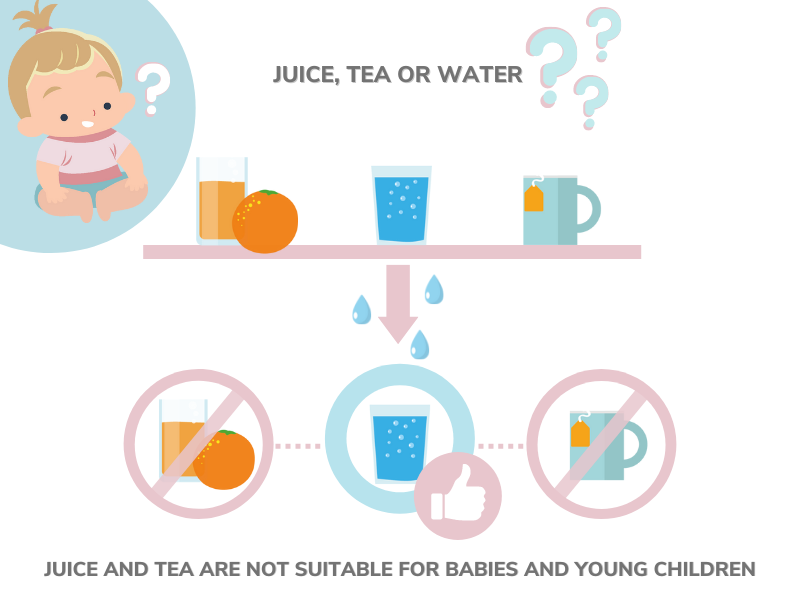 Baby Drinks: Juice, Tea or Water