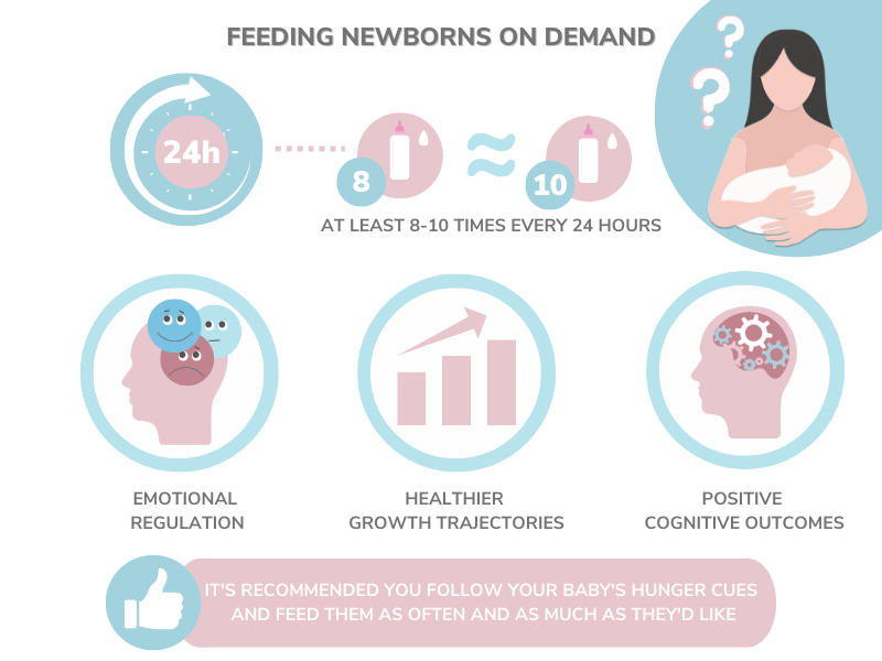 Ultimate Baby Feeding Chart: First Year Guide