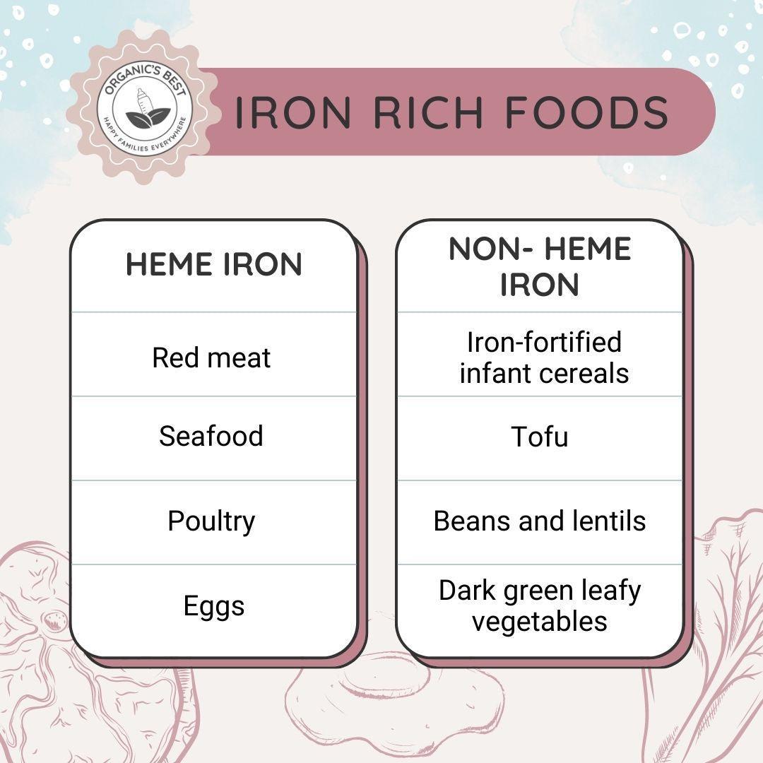 heme iron vs non-heme iron foods | Organic's Best