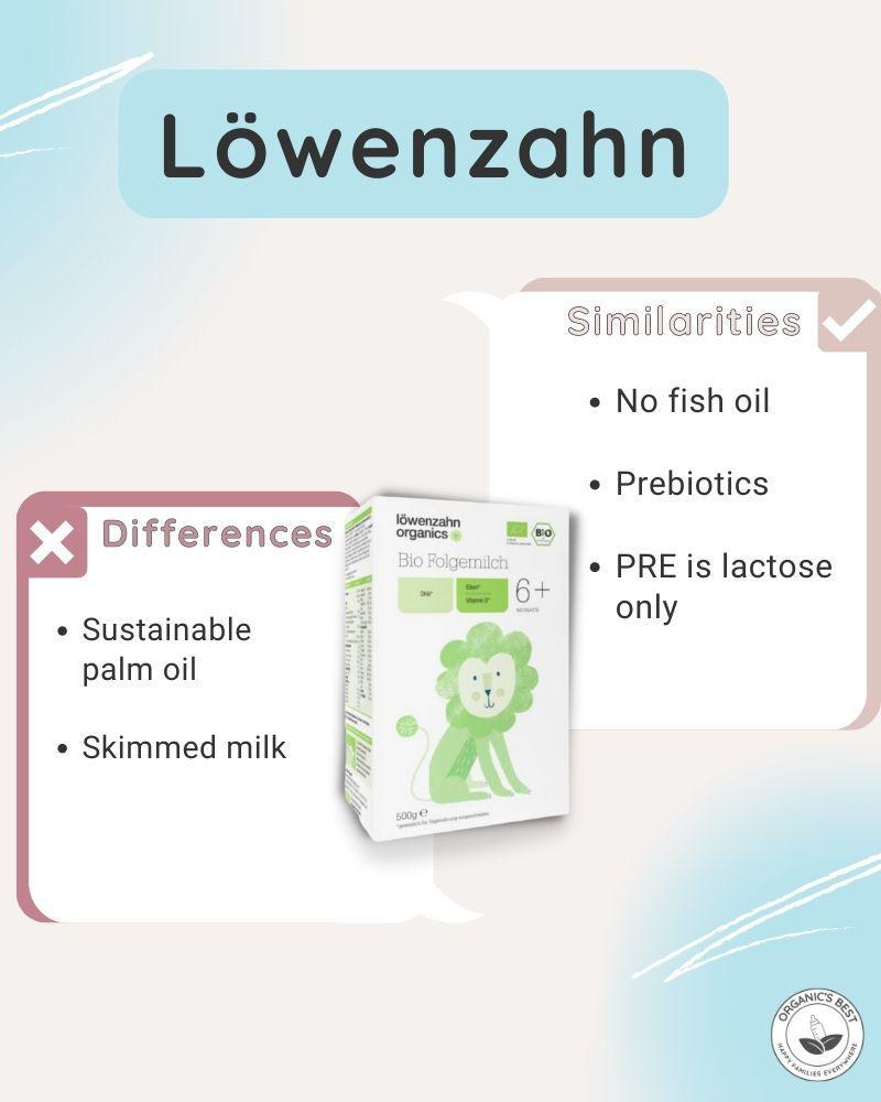 Kendamil Formula Alternatives - Löwenzahn Organics Formula