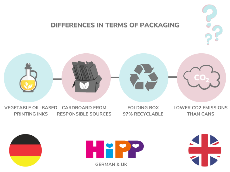 HiPP German and UK Formula Packaging