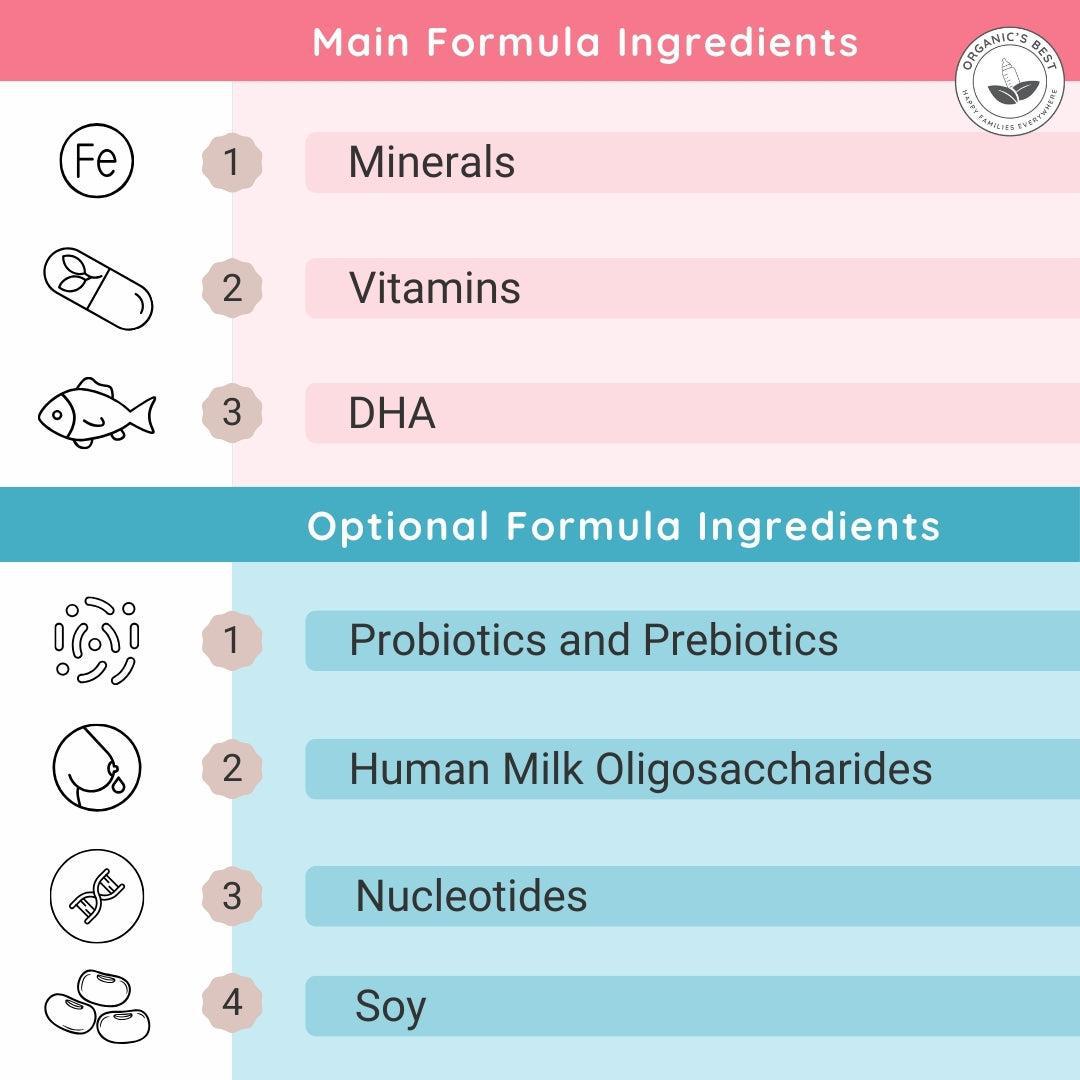 main and optional baby formula ingredients | Organic's Best