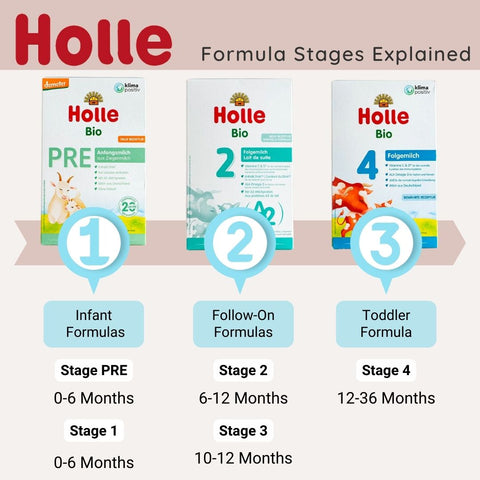 Holle Formula Stages Explained | Organic's Best