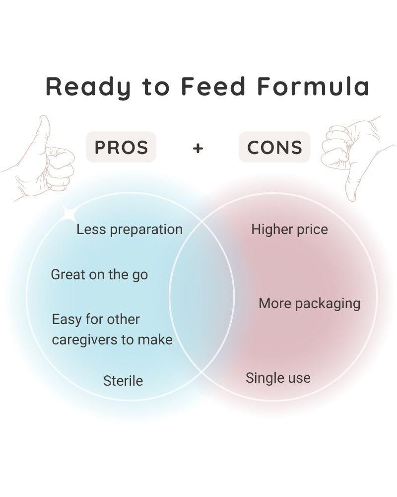 Ready To Feed Formula: Pros and Cons | Organic's Best