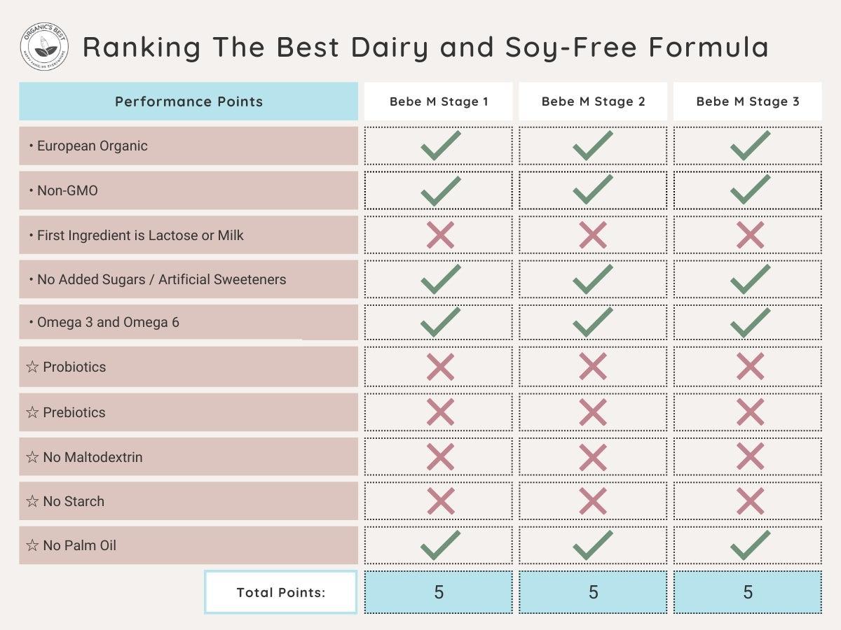 Ranking the best dairy and soy free formula | Organic's Best