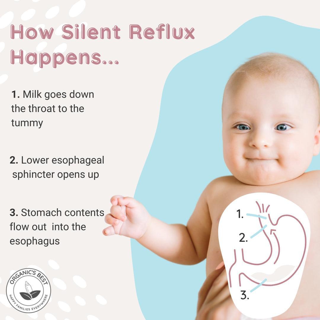 How silent reflux happens | Organic's Best