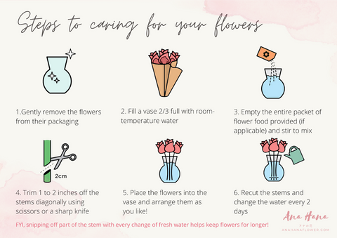 Fresh Flower Care Card