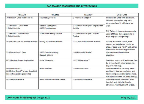 A Handy Chart of Fusible and Sew-in Interfacing