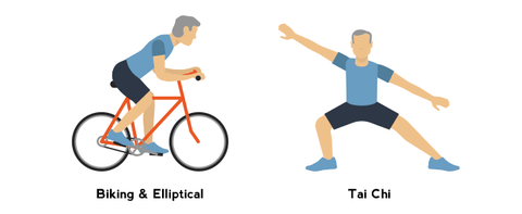 Biking and Tai Chi