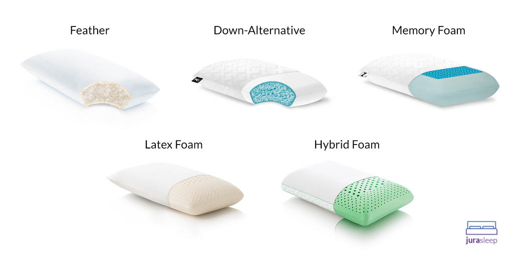 Which Pillow Material Is Best For Me 