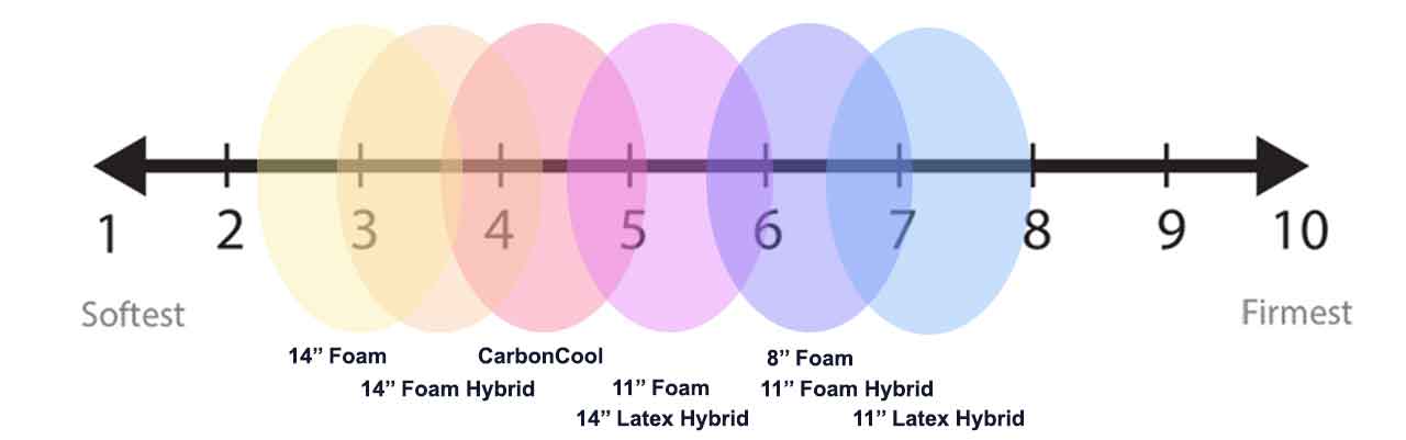 wellsville firmness scale