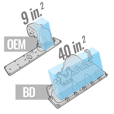 oem vs bd intake comparison 