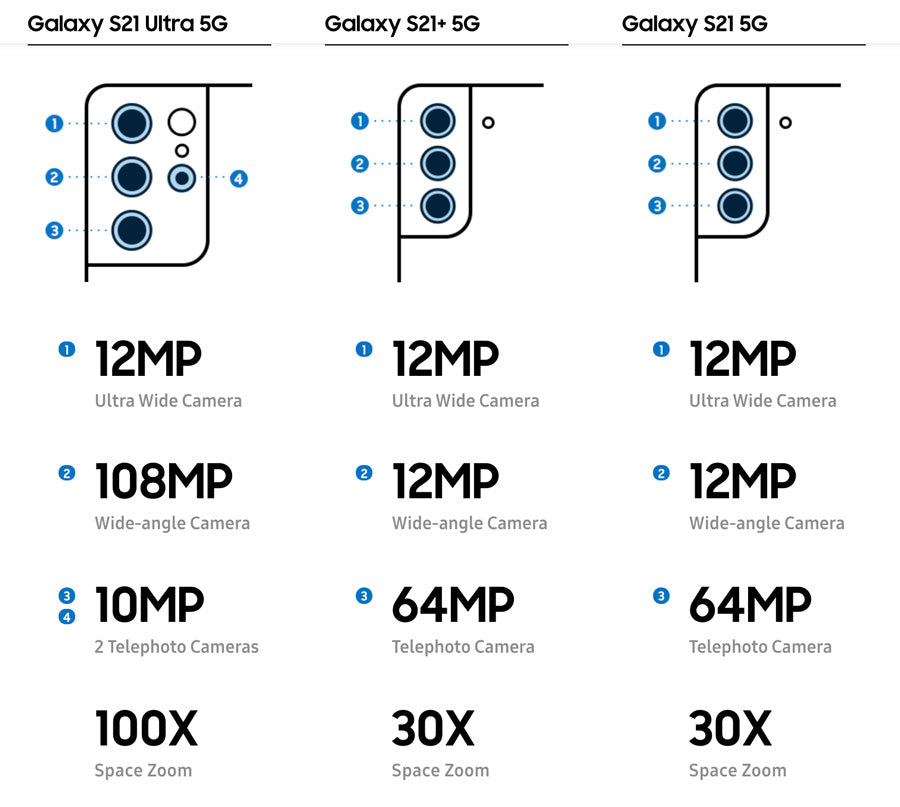 Samsung galaxy s22 и s22 сравнение. S21 vs s21 Plus. Galaxy s21 Ultra Размеры. Samsung s21 Ultra Интерфейс. Самсунг s21 Размеры.