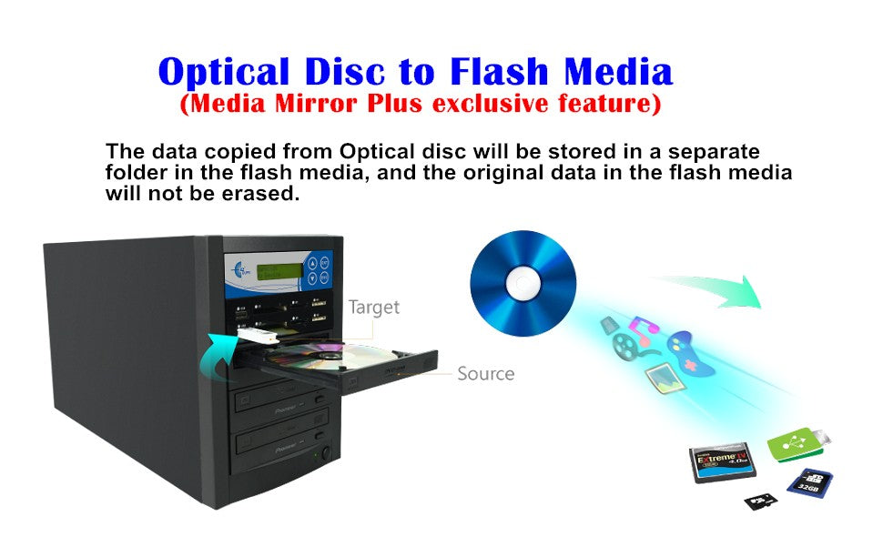 特別価格EZ DUPE 1:4 ターゲット メディア ミラー 複写機 DVDバーナー SD CFメモリーカード USB DVD 