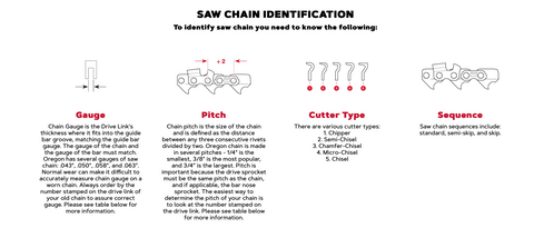 saw chain identification