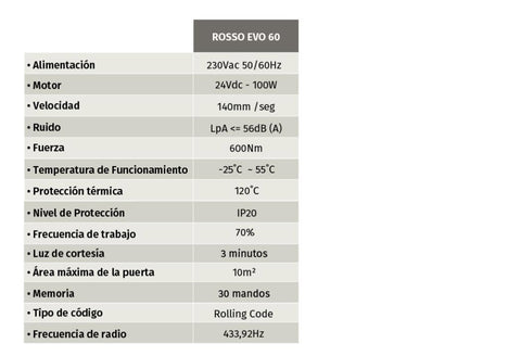 Kit Compeleto Motor de Puerta Seccional y Basculante MOTORLINE ROSSO EVO 60