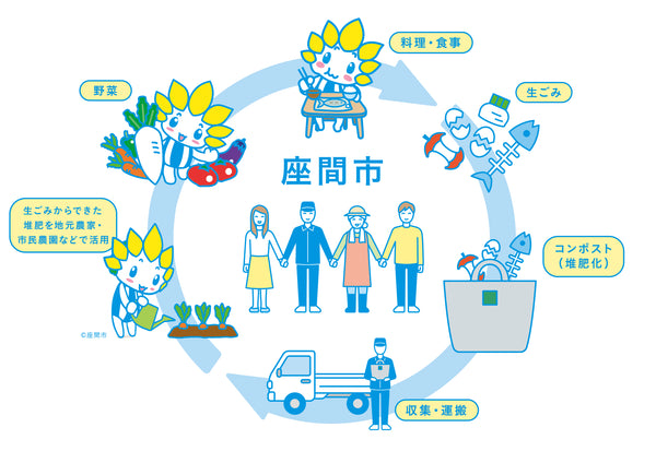 小田急電鉄株式会社とLFCコンポストによる循環型プロジェクト｜Chef Works Japanブログ
