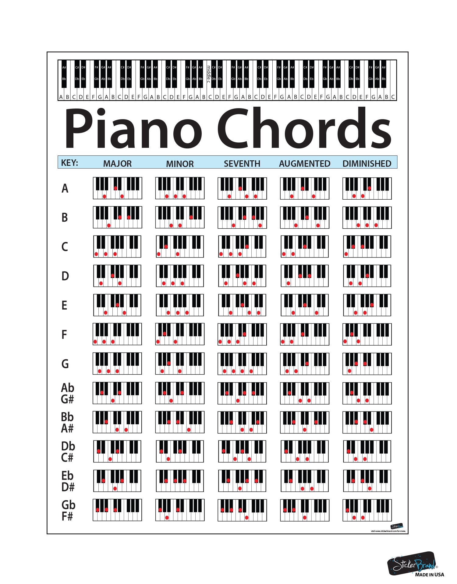 Piano Chord Chart Poster. Educational Handy Guide Chart ...