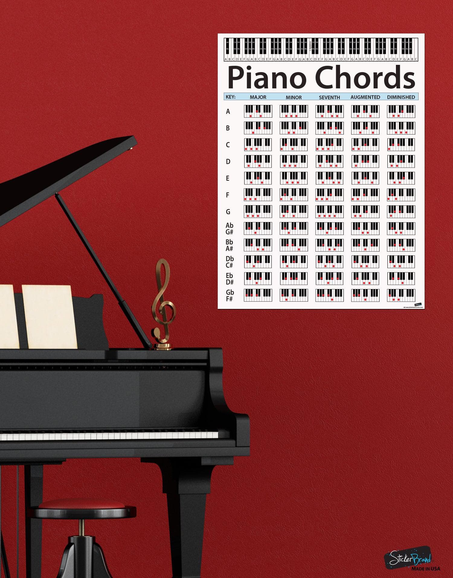 piano chord dictionary abadd9