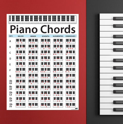 Piano Chord Chart Poster. Educational Handy Guide Chart Print for