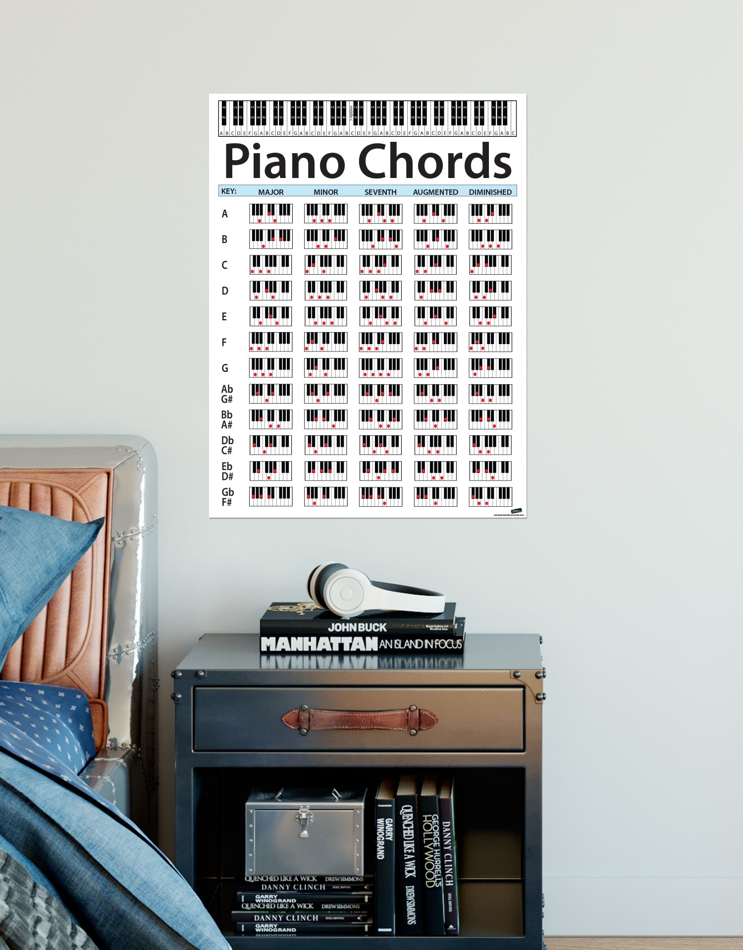 Piano Chord Chart Poster Educational Handy Guide Chart Print For Keyb