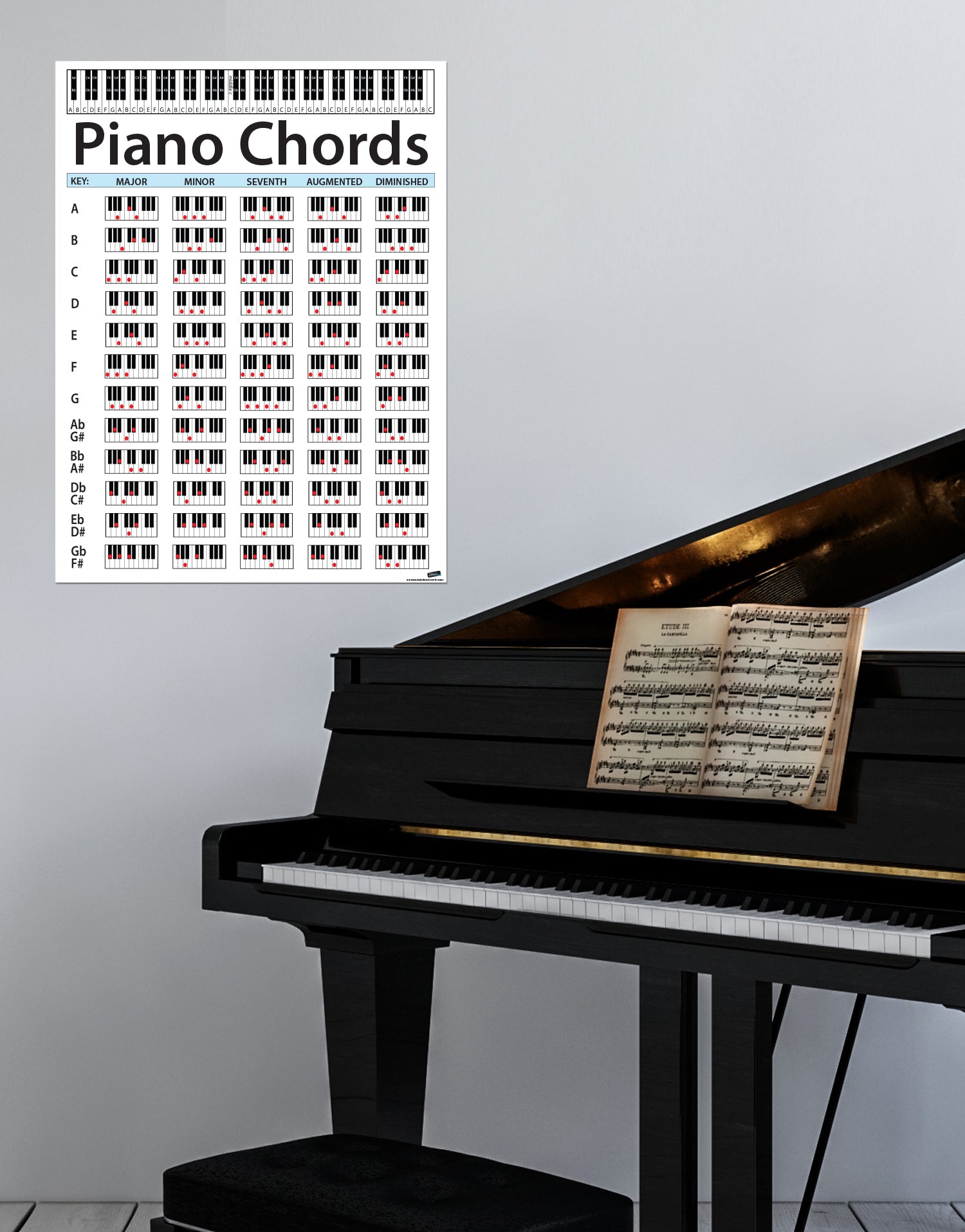 Piano Chord Chart Poster. Educational Handy Guide Chart ...