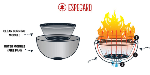 FIRE PAN PILAR PREMIUM 50 - ESPEGARD