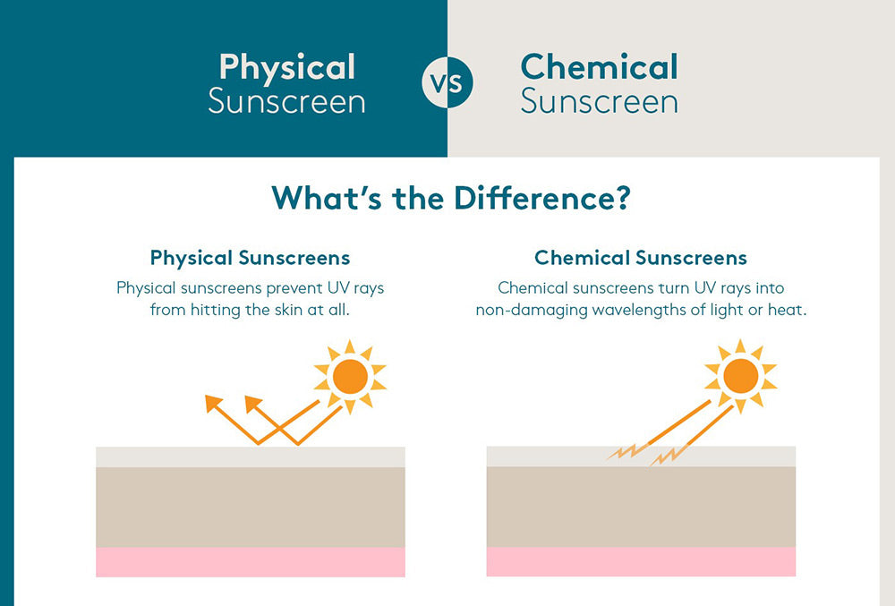 Chemical vs Physical Sun Protection Chart