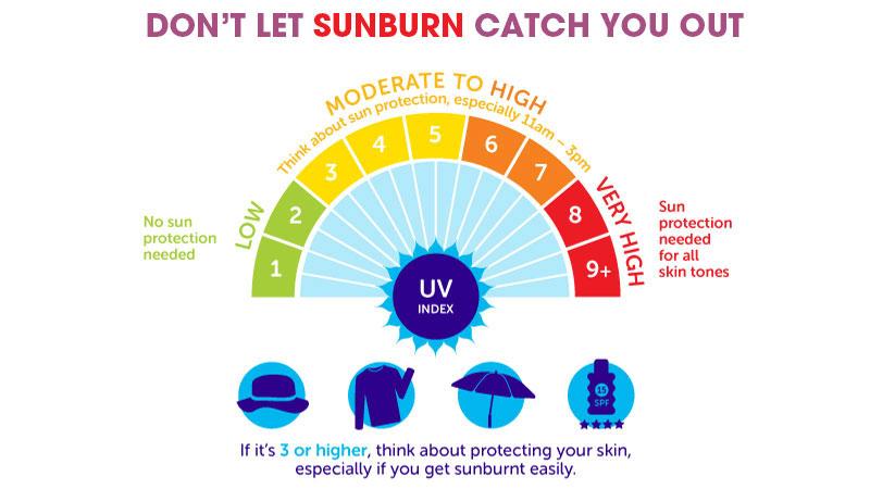Summer Skin Safety Tips 