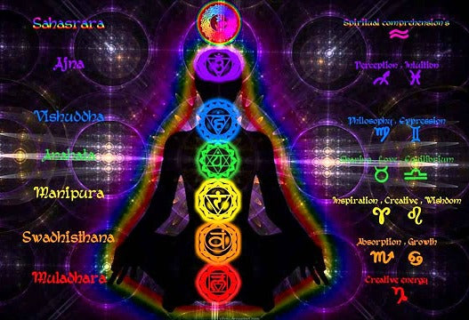 Chakra-Sanskrit-Energy-Vortex-Jewelry-Saraswati-Designs.jpg