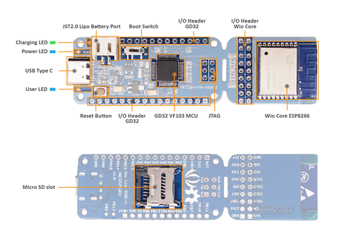 Wio Lite RISC-V (GD32VF103) - With ESP8266 Hardware Overview