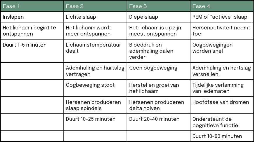 CBD voor slapen