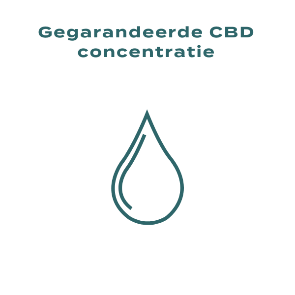 Beste CBD Olie | Naturecan NL