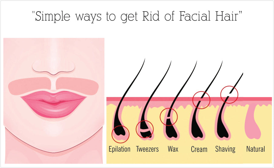 Simple ways to get Rid of Facial Hair