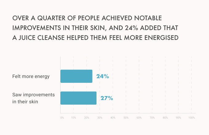 improvements-juice-cleanse-report-2021