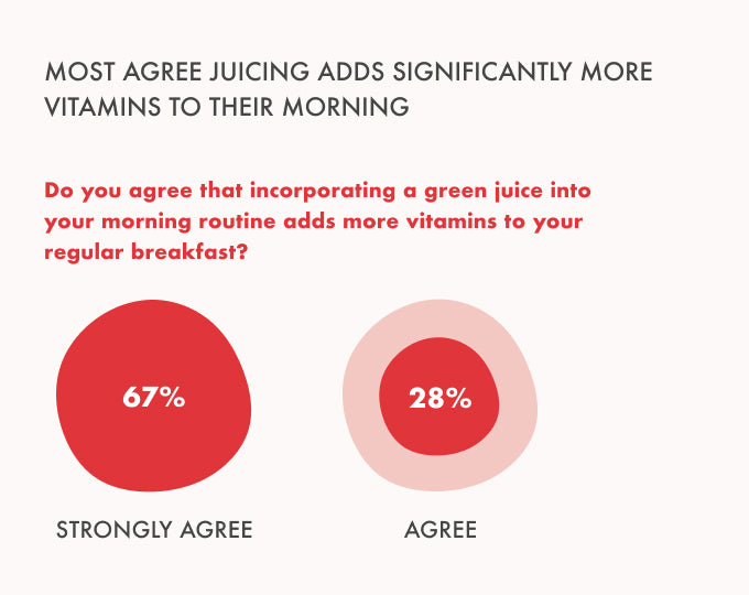 vitamins-juice-cleanse-report-2021