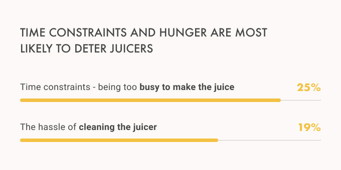 juicers-juice-cleanse-report-2021