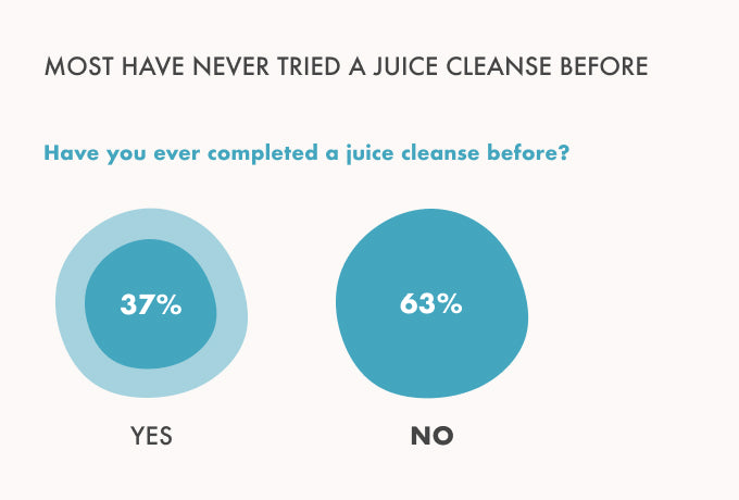 completed-a-juice-cleanse-juice-cleanse-report-2021