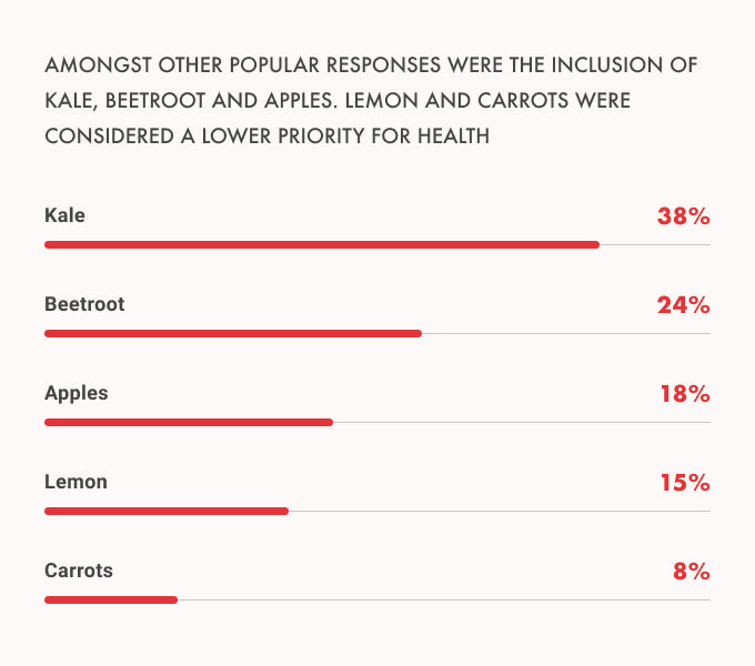 kale-beetroot-apples-lemon-carrots-juice-cleanse-report-2021