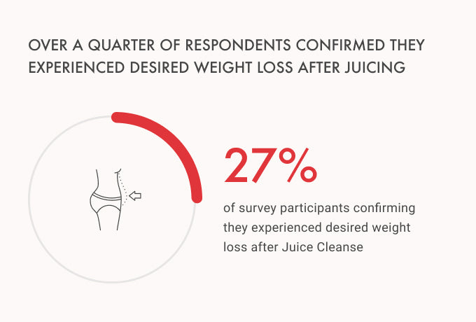 weight-loss-juice-cleanse-report-2021-hanna-sillitoe