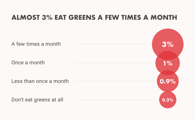 greens-few-times-a-month-juice-cleanse-report-2021