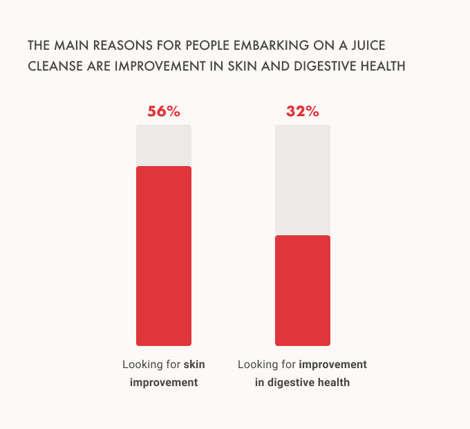 reasons-juice-cleanse-report-2021
