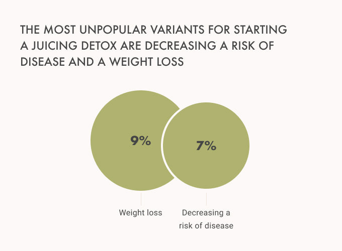 starting-juice-detox-juice-cleanse-report-2021