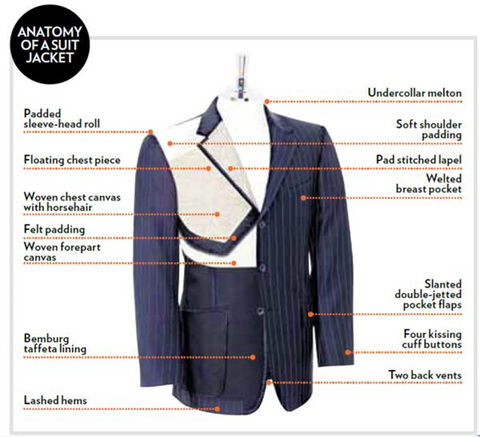 What is an Unstructured Men’s Jacket? – Peter Manning New York