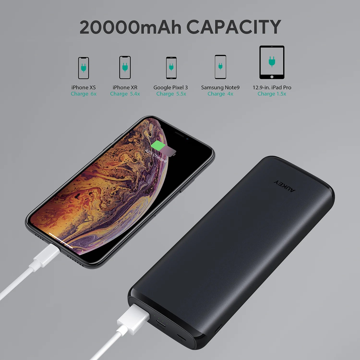 Aukey Powerbank