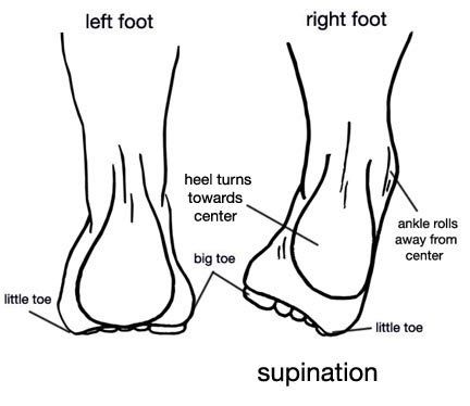 Supination of the foot