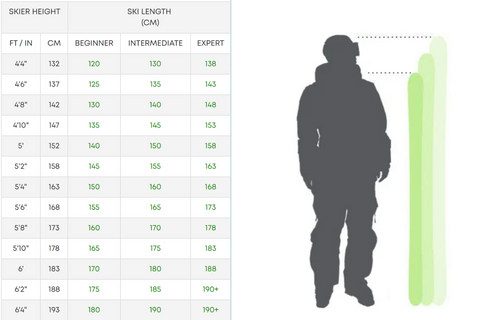 Graph of best ski lengths depending on skier's height and ski beginner, intermediate, or advanced level.