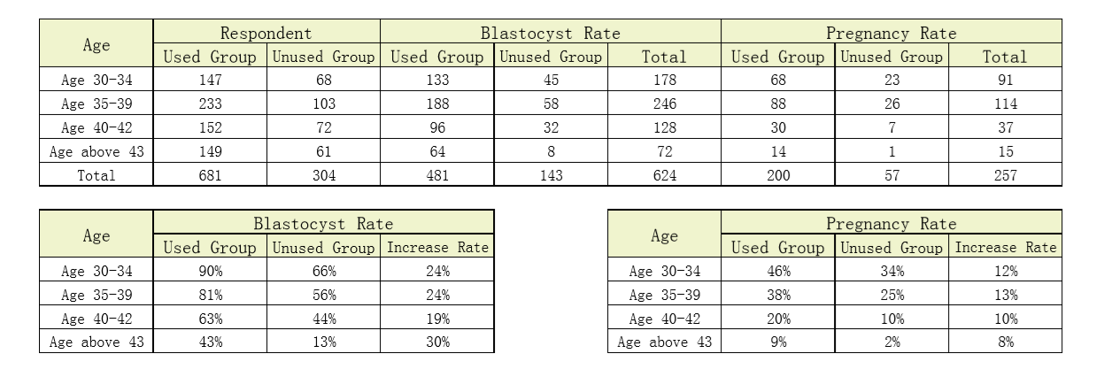 Shawkea comparative study patients data