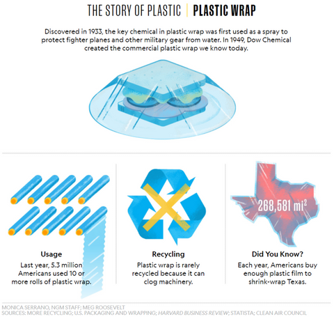 The Story Of Plastic